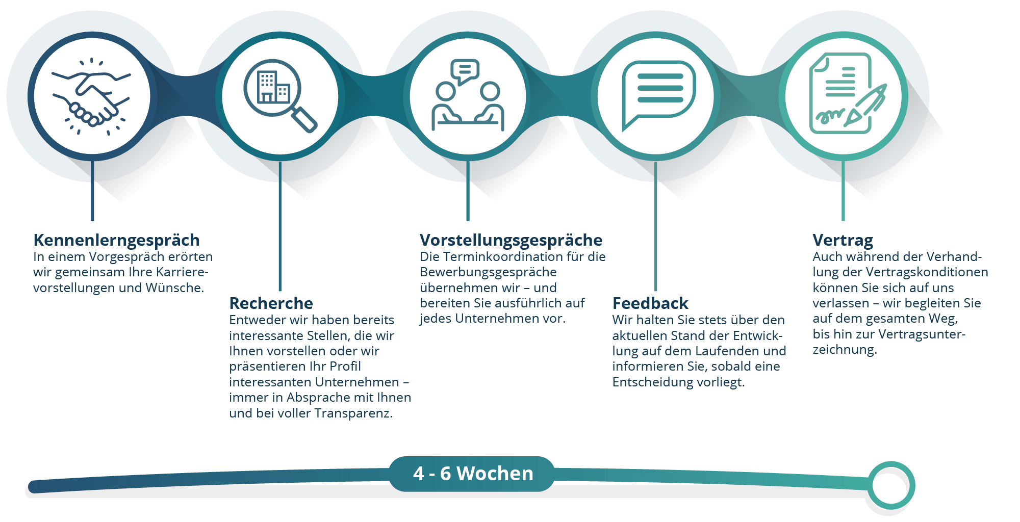illu_process_kandidaten_de_20211011 5 Schritte zum Traumjob