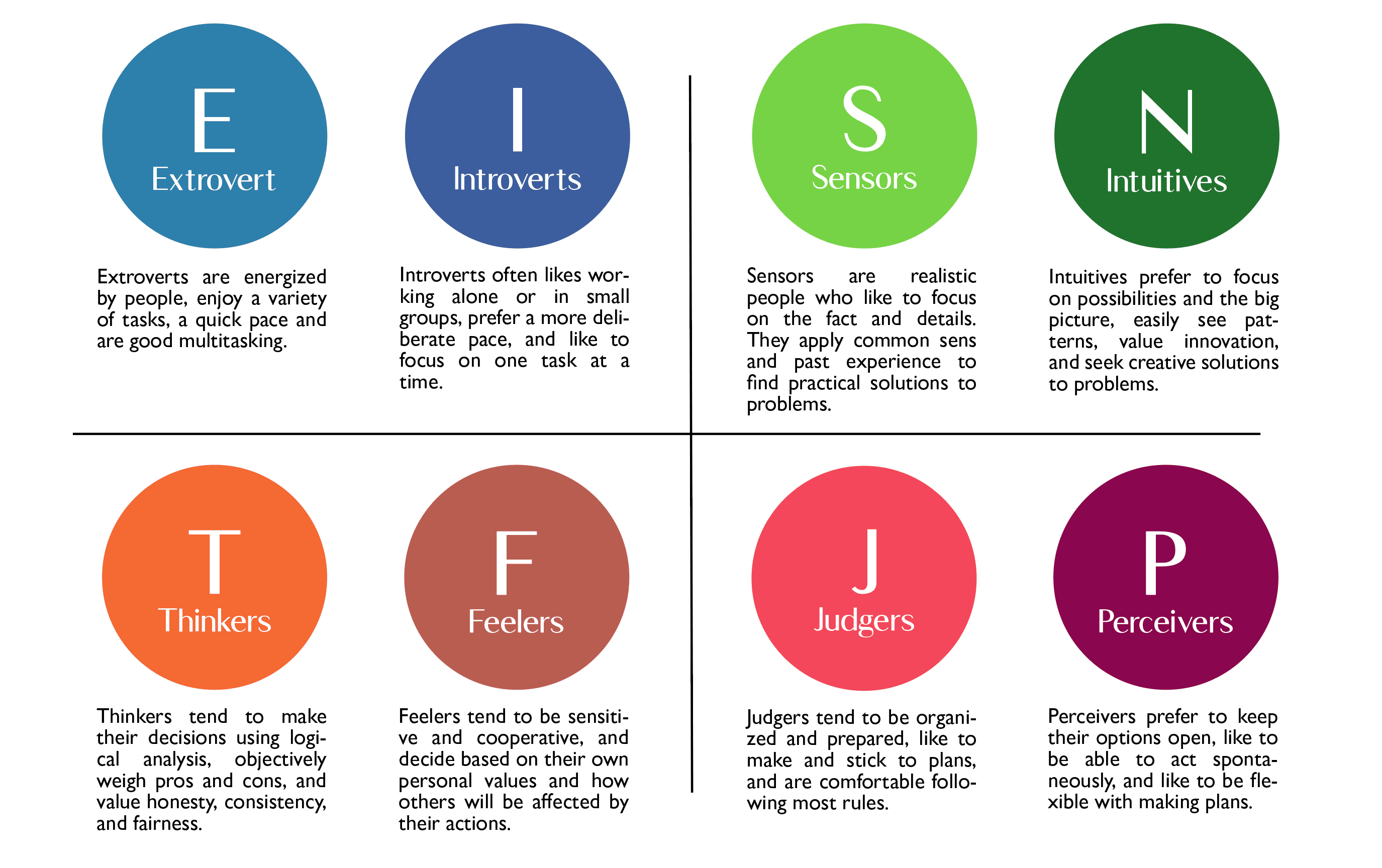 screenshot-2022-06-08-at-15-29-38 (1) The Myers-Briggs Type Indicator (MBTI)