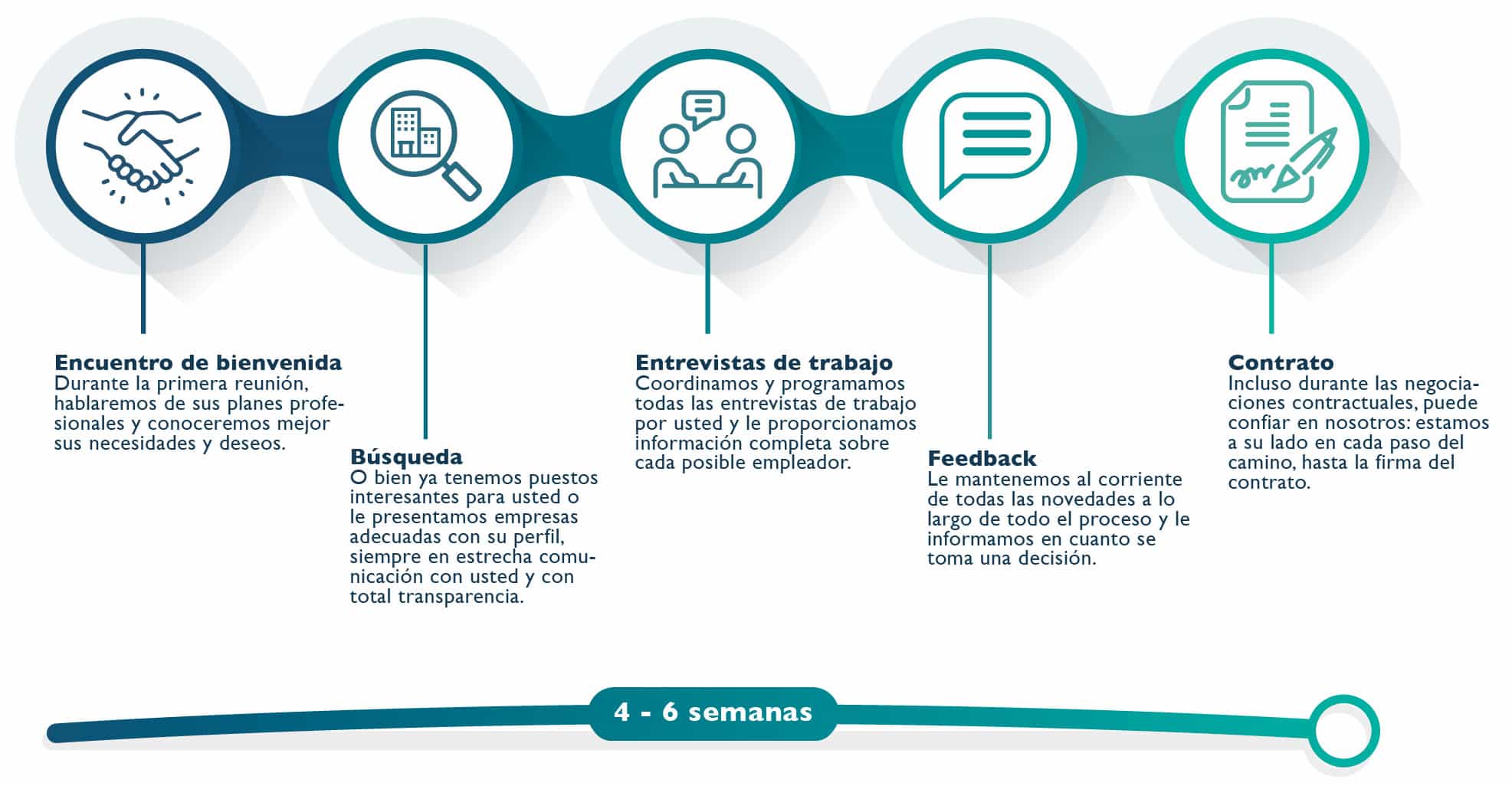 Para Candidados – LHC International 5 pasos hacia el trabajo de tus sueños