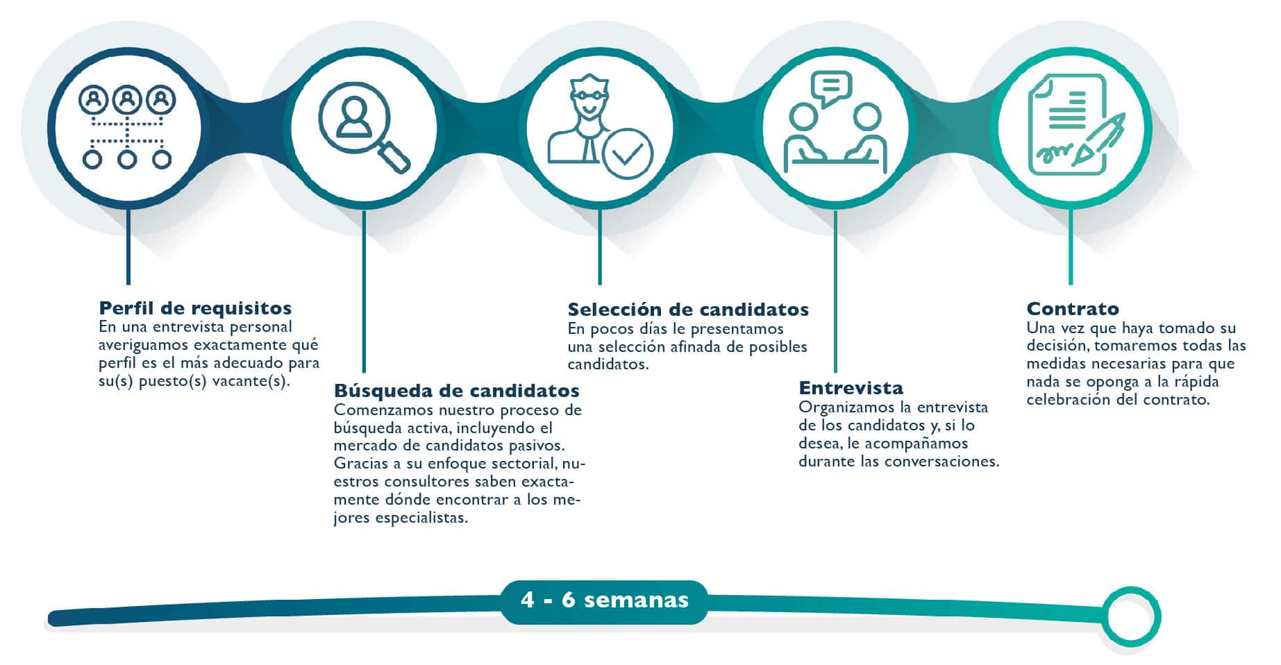 Para Empresos – LHC International Para Empresos - LHC International